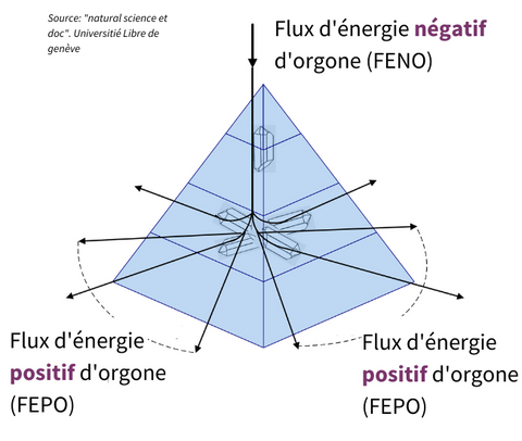 Flux Energies Orgonite Pyramid